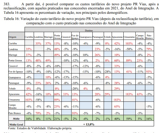 Então Ratinho Jr? Como é que vai ficar o pedágio?